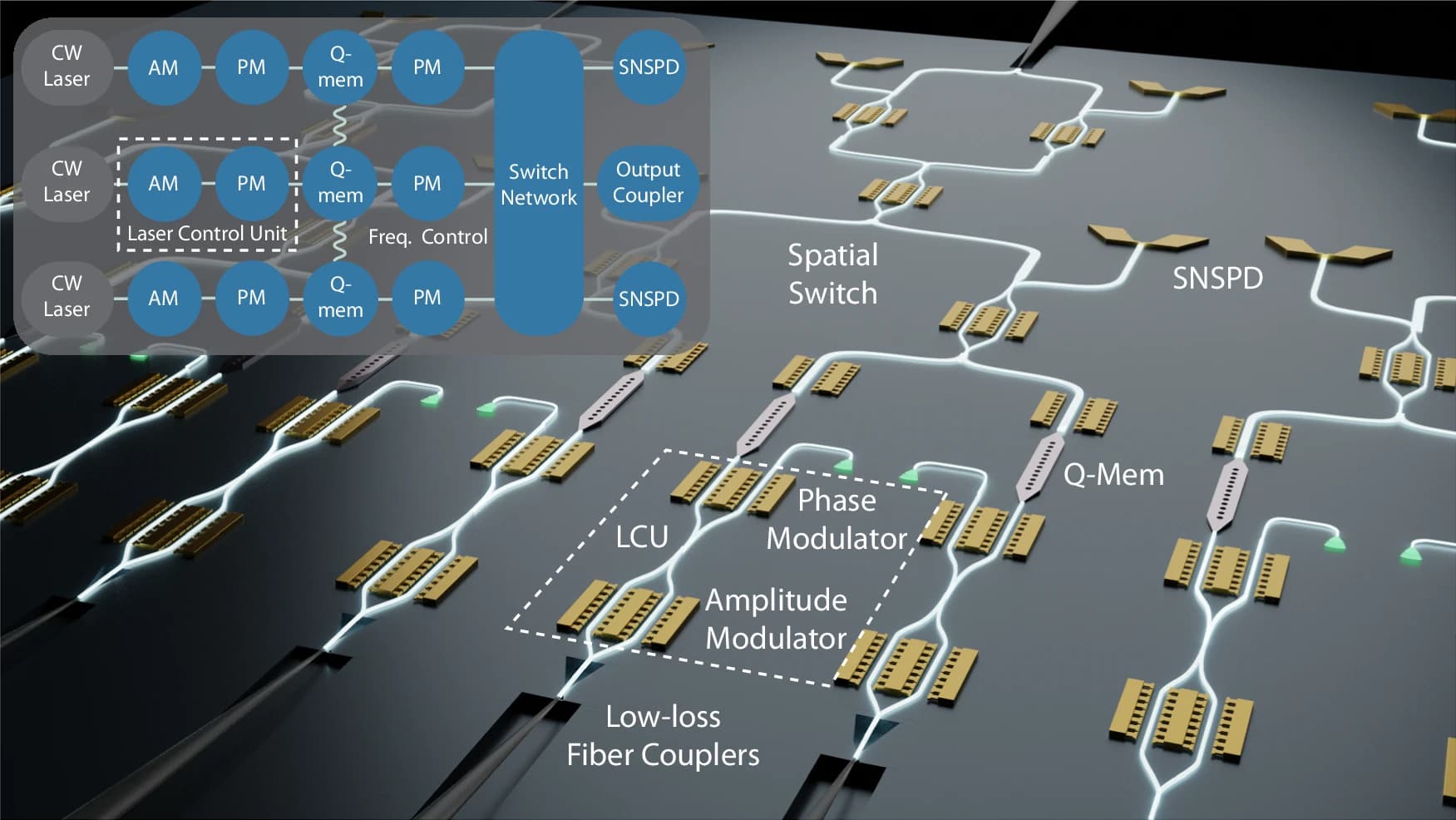 A thin film lithium niobate near-infrared platform for multiplexing quantum nodes